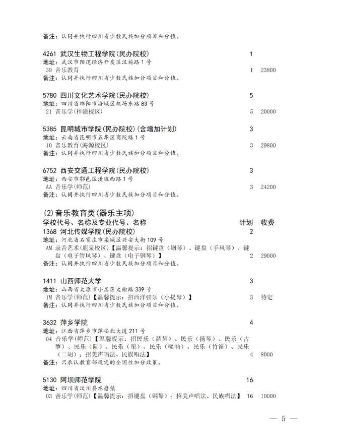 四川省2024年艺术体育类本科批未完成计划院校征集志愿的通知