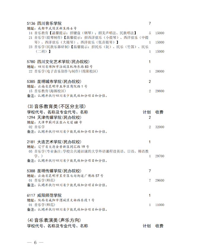 四川省2024年艺术体育类本科批未完成计划院校征集志愿的通知