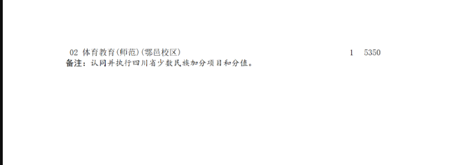 四川省2024年艺术体育类本科批未完成计划院校征集志愿的通知