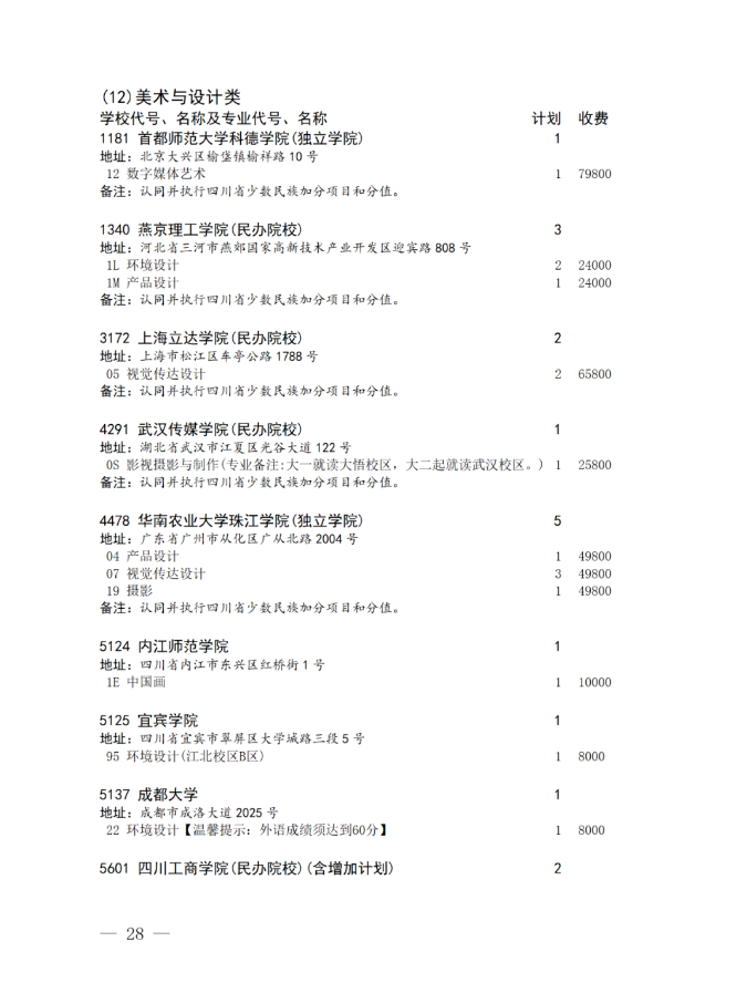 四川省2024年艺术体育类本科批未完成计划院校征集志愿的通知