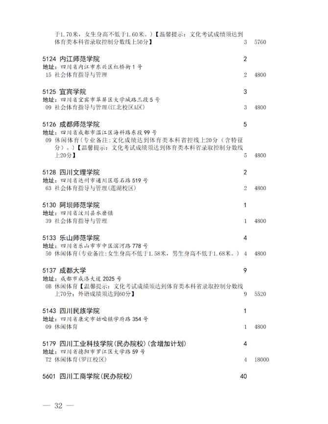 四川省2024年艺术体育类本科批未完成计划院校征集志愿的通知