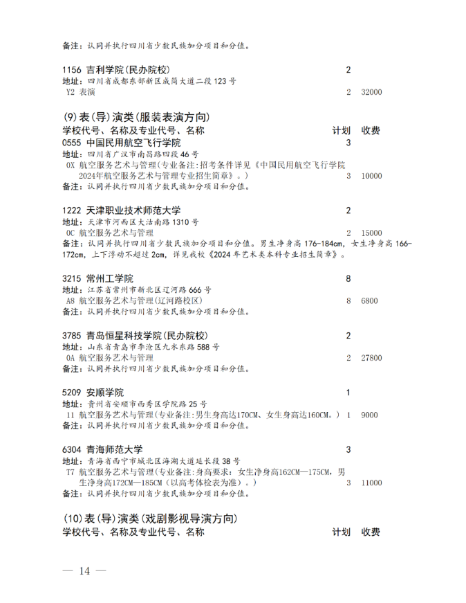 四川省2024年艺术体育类本科批未完成计划院校征集志愿的通知