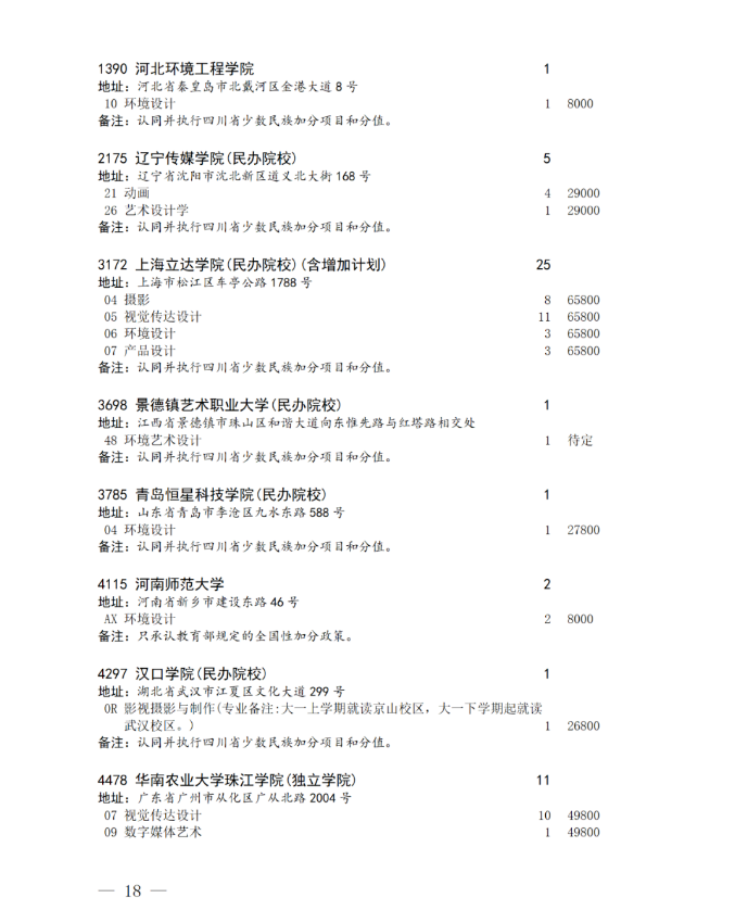 四川省2024年艺术体育类本科批未完成计划院校征集志愿的通知