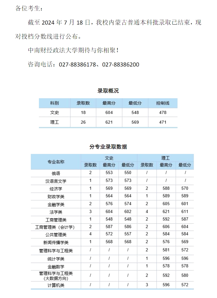 中南财经政法大学2024年本科招生录取分数线（内蒙古普通本科批）