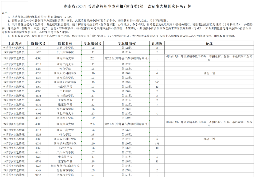 湖南省2024年普通高校招生本科批(体育类)第一次征集志愿国家任务计划