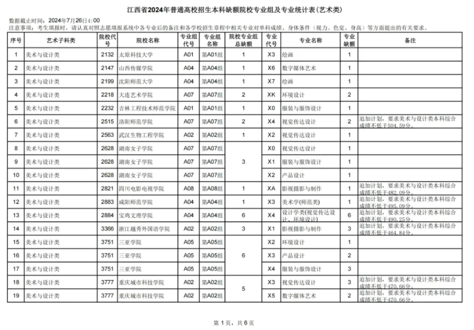 江西2024本科普通类、艺术、体育类、三校生类缺额院校于7月26日9时填报