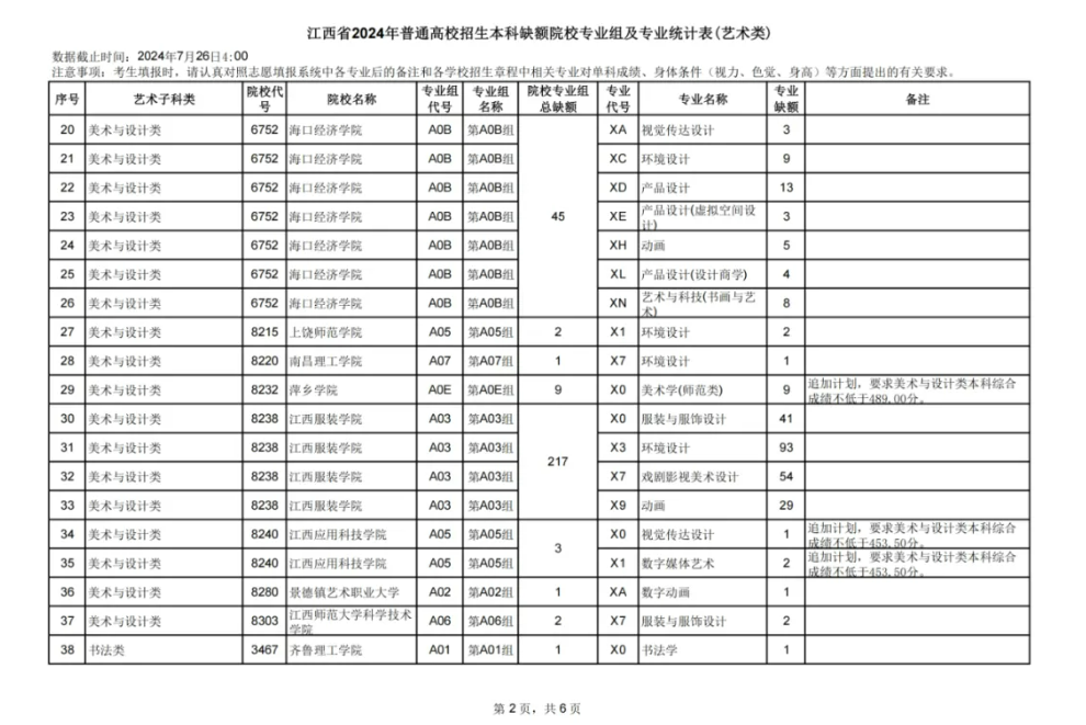 江西2024本科普通类、艺术、体育类、三校生类缺额院校于7月26日9时填报