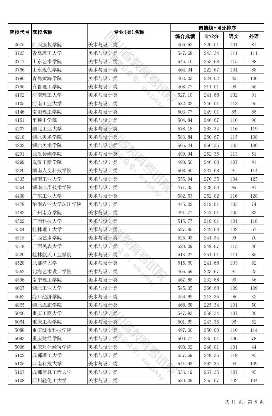 四川2024年高考本科一批调档线出炉