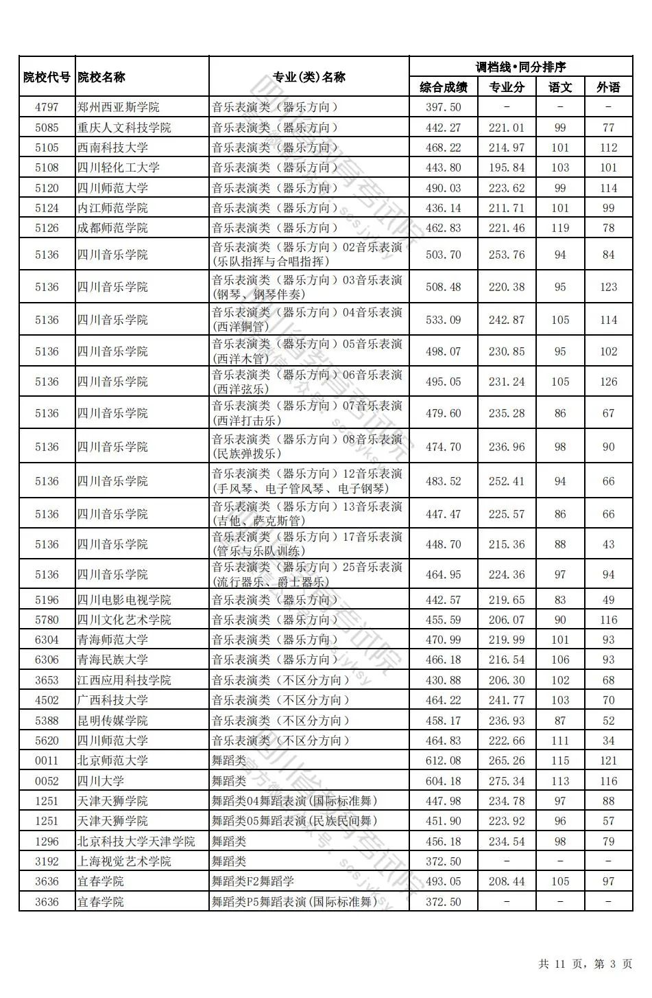 四川2024年高考本科一批调档线出炉