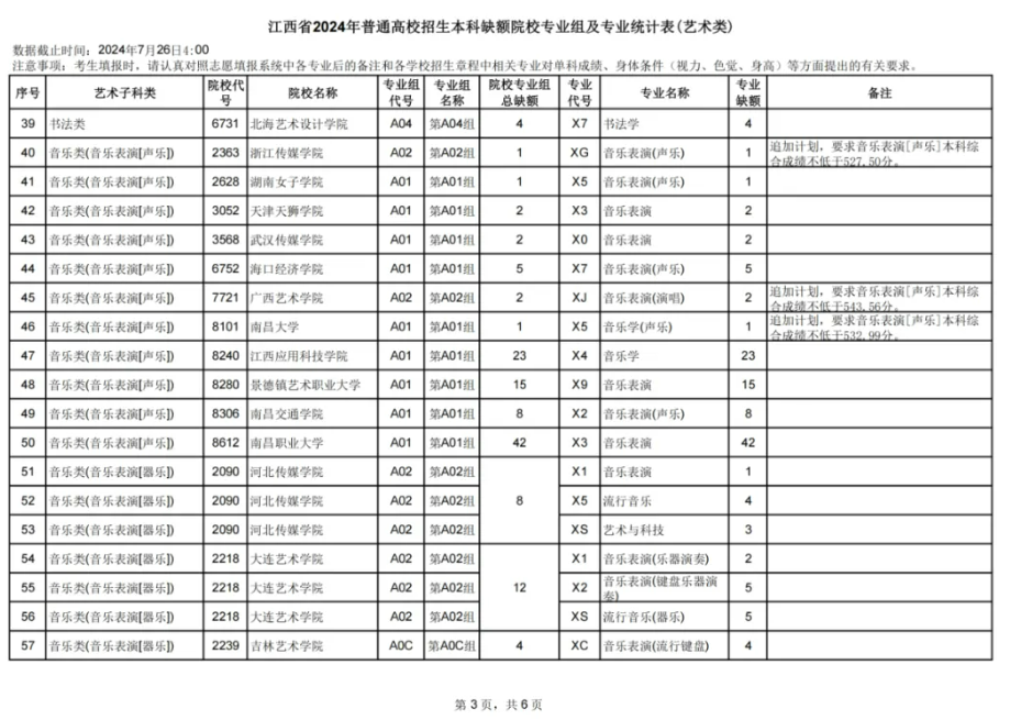 江西2024本科普通类、艺术、体育类、三校生类缺额院校于7月26日9时填报