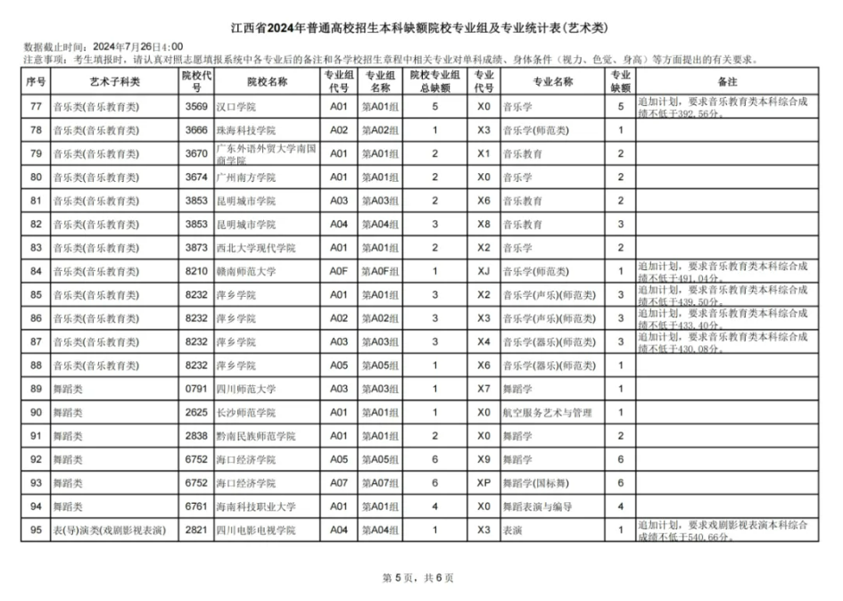 江西2024本科普通类、艺术、体育类、三校生类缺额院校于7月26日9时填报