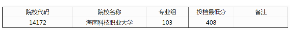 广西2024年本科提前批其他一类院校投档最低分数线（首选历史科目）