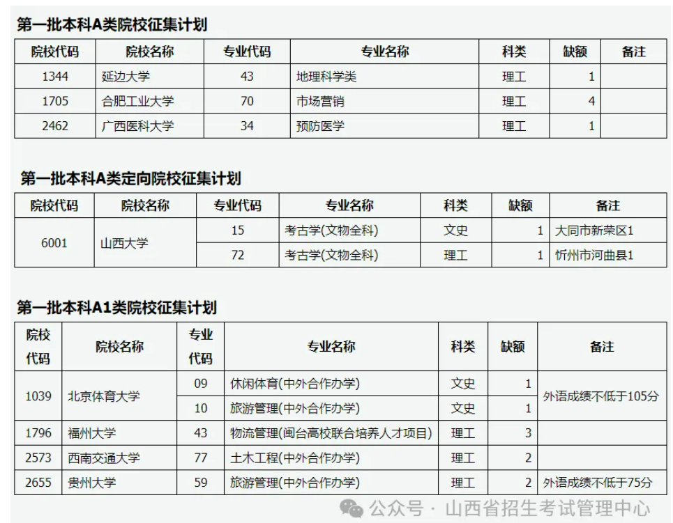 山西2024年高招第一批本科A类、A1类院校征集志愿公告[2024]第13号