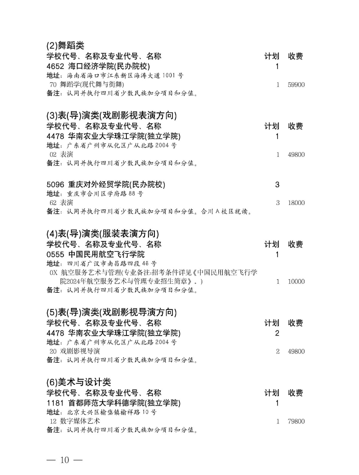 四川省2024年艺术体育类本科批未完成计划院校第三次征集志愿的通知