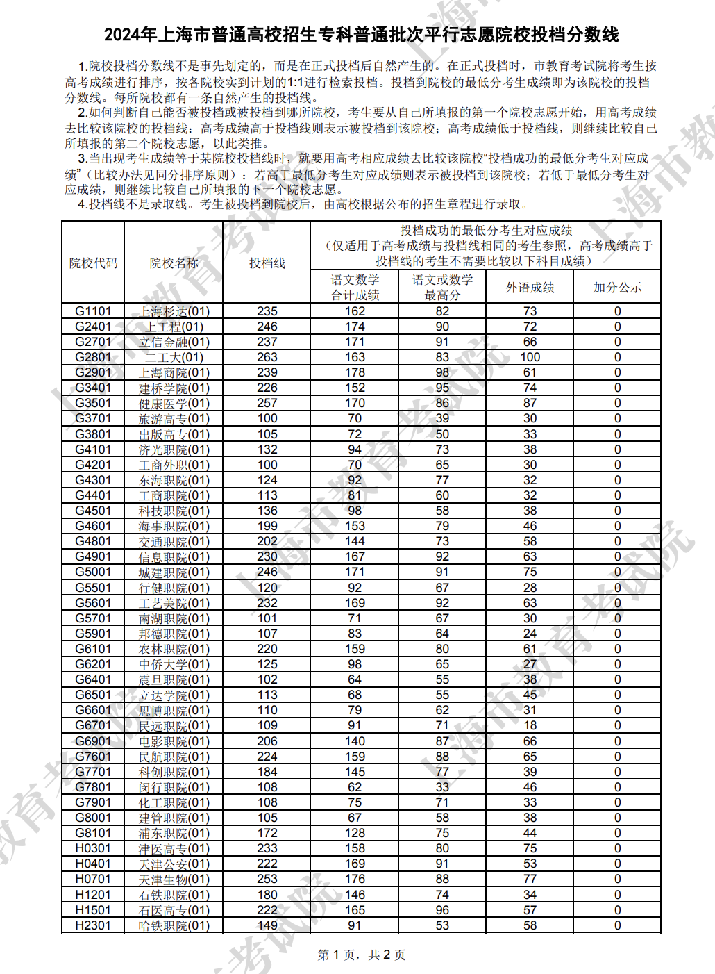 2024年上海高考专科普通批院校投档线