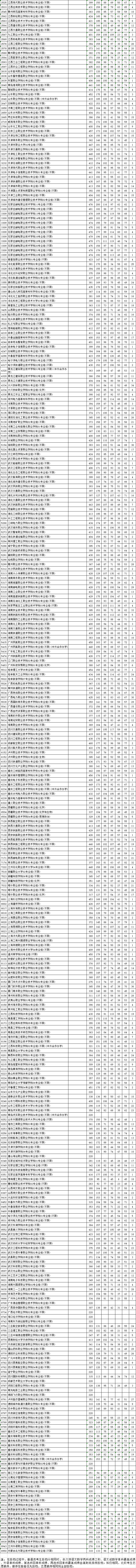 江苏省2024年普通高校招生普通类专科批次平行志愿投档线（物理类）