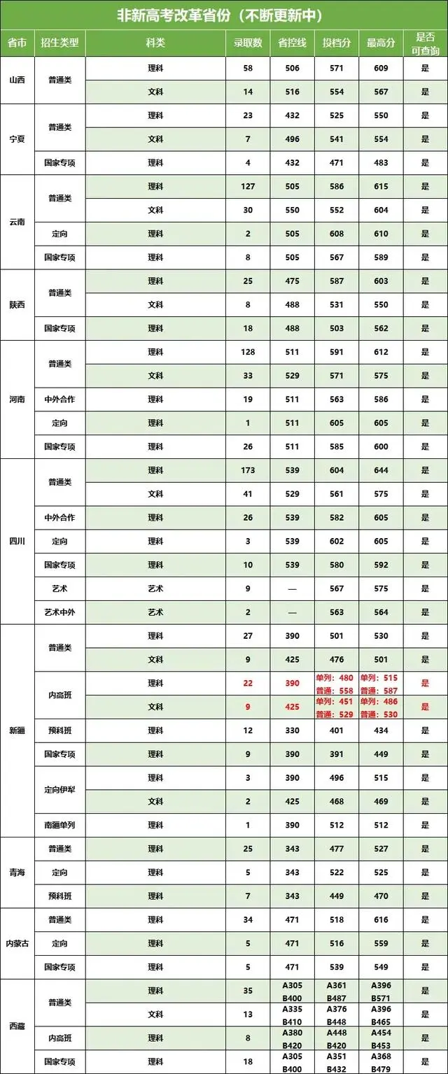 南京信息工程大学2024年各省录取分数线汇总（2025参考）