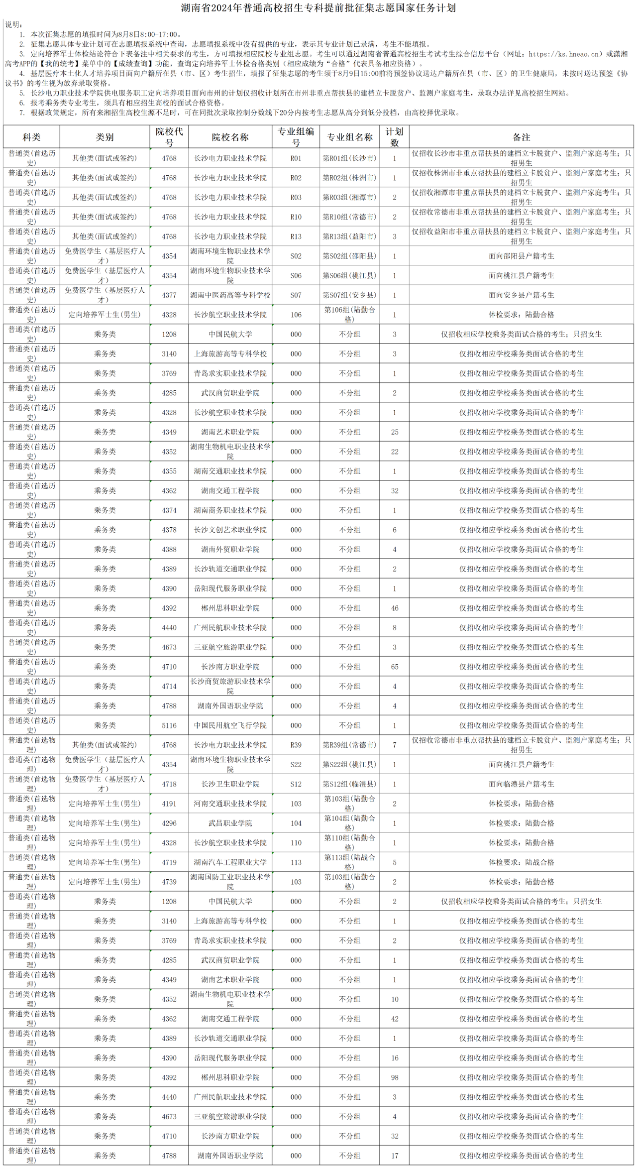 湖南省2024年普通高校招生专科提前批征集志愿国家任务计划
