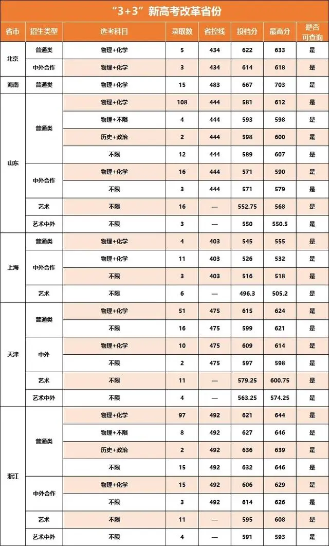 南京信息工程大学2024年各省录取分数线汇总（2025参考）