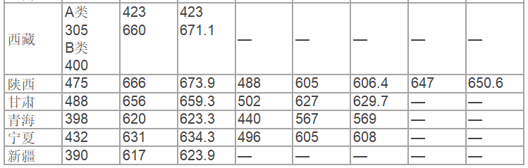 北京航空航天大学2024年录取分数线（含全国各省最低分）