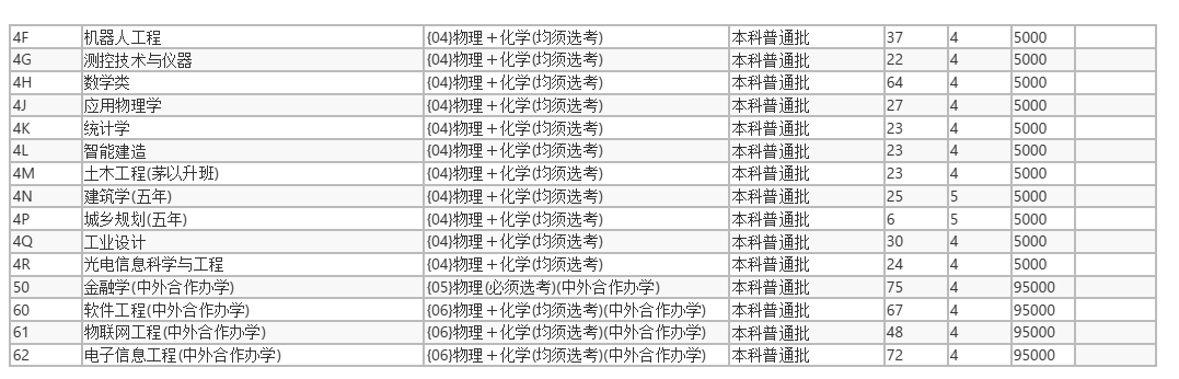 2024北京工业大学在京招生专业及招生计划（含各专业收费标准）