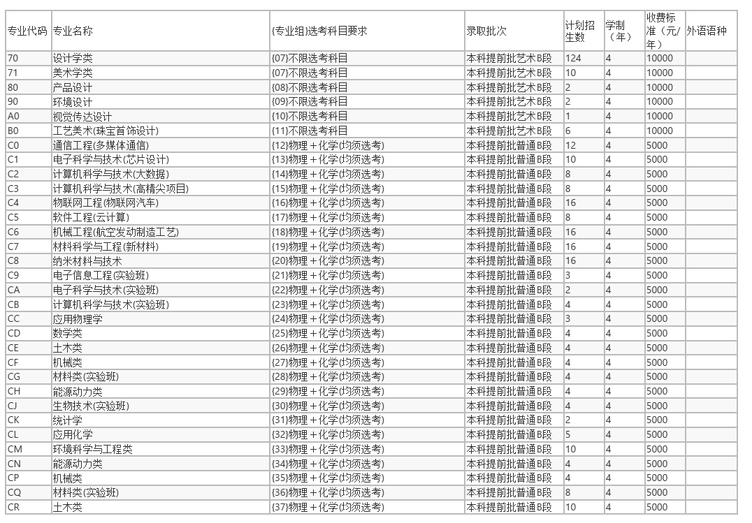 2024北京工业大学在京招生专业及招生计划（含各专业收费标准）