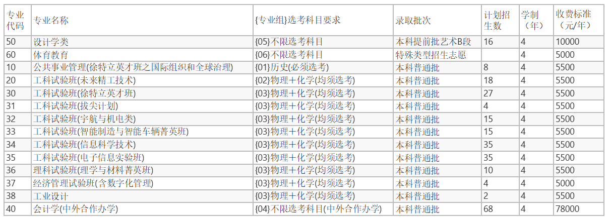 2024北京理工大学在京招生专业及招生计划（含各专业收费标准）