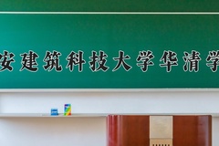 西安建筑科技大学华清学院近三年在青海录取分数线(含2021-2023最低分)