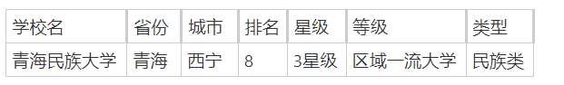 青海民族类院校有哪些？附青海民族类大学排行榜一览-第2张图片-索考网
