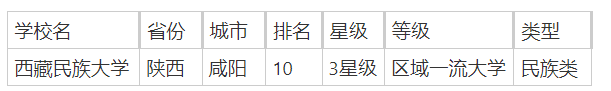 陕西民族类院校有哪些？附陕西民族类大学排行榜一览-第2张图片-索考网
