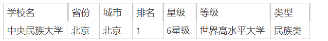 北京民族类院校有哪些？附北京民族类大学排行榜一览-第2张图片-索考网