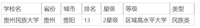 贵州民族类院校有哪些？附贵州民族类大学排行榜一览-第2张图片-索考网
