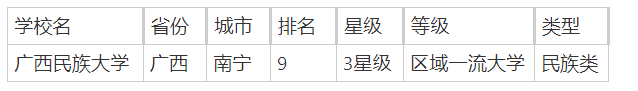 广西民族类院校有哪些？附广西民族类大学排行榜一览-第2张图片-索考网
