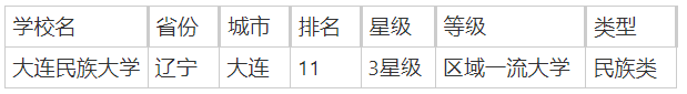 辽宁民族类院校有哪些？附辽宁民族类大学排行榜一览-第2张图片-索考网