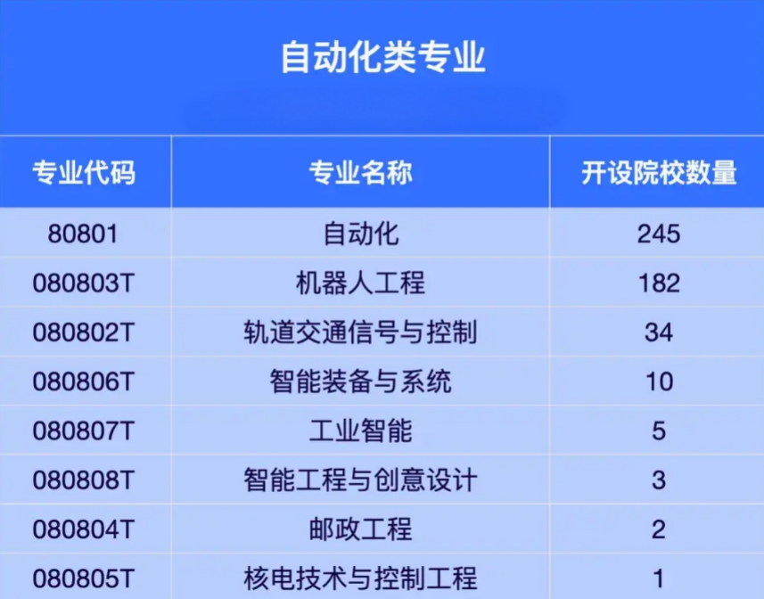 未来10年最有前景的4大类高薪专业-第8张图片-索考网