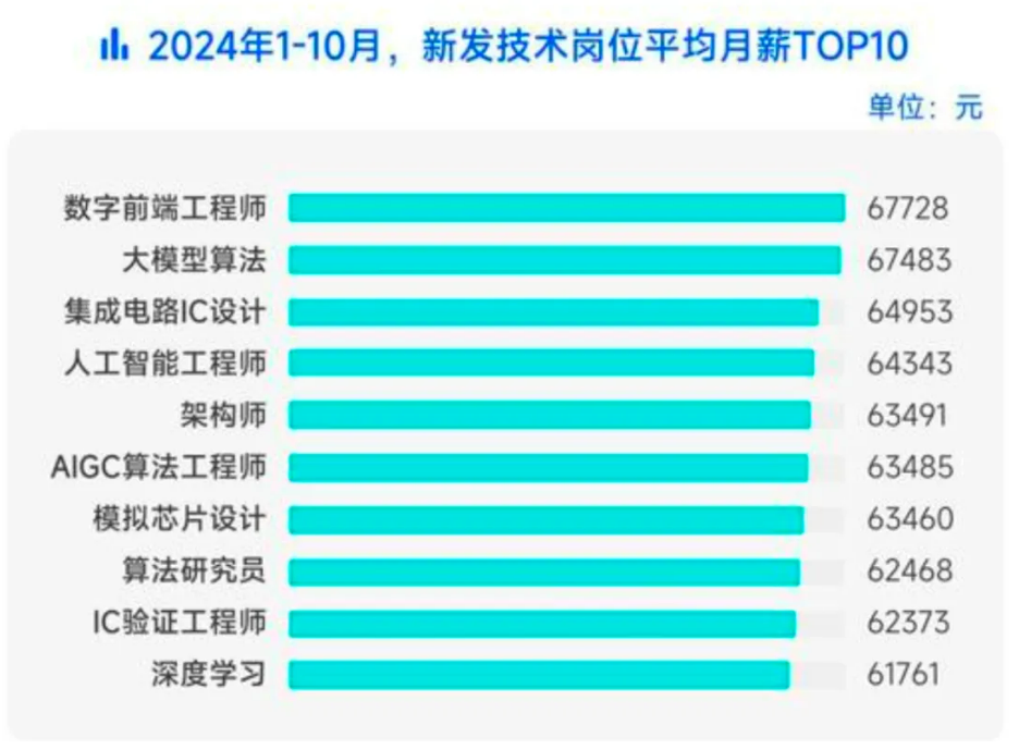 未来10年最有前景的4大类高薪专业-第3张图片-索考网