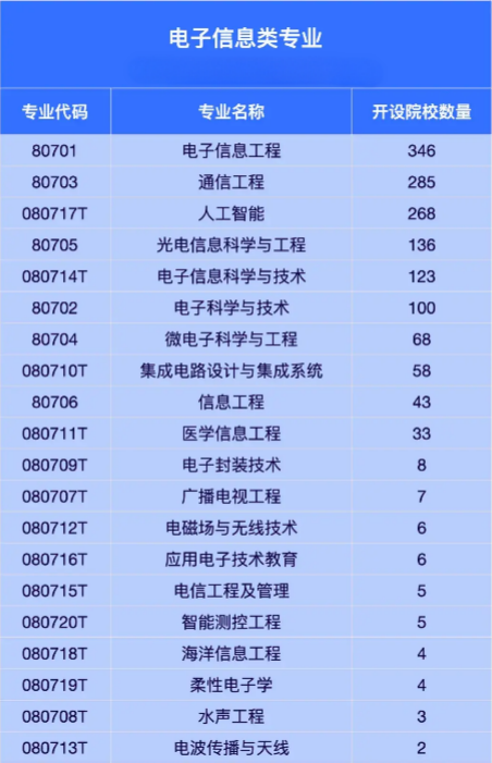 未来10年最有前景的4大类高薪专业-第6张图片-索考网