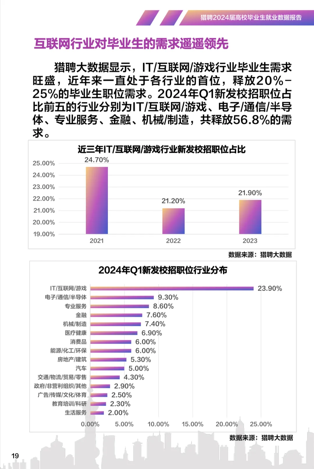 未来10年最有前景的4大类高薪专业-第2张图片-索考网
