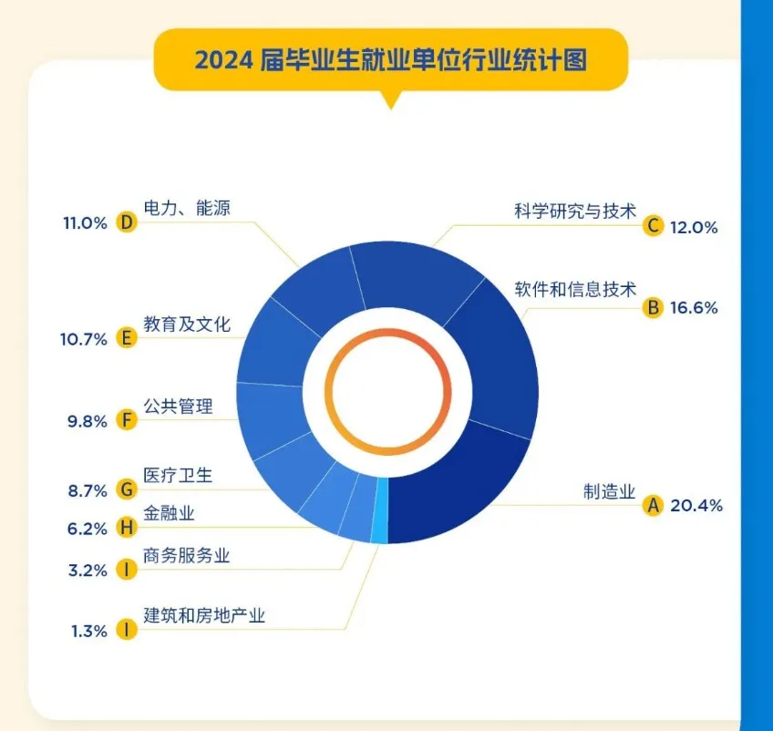 未来10年最有前景的4大类高薪专业-第4张图片-索考网