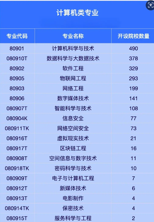 未来10年最有前景的4大类高薪专业-第7张图片-索考网