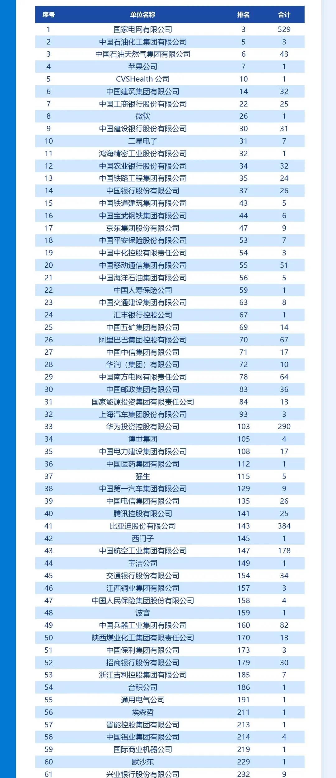 未来10年最有前景的4大类高薪专业-第5张图片-索考网