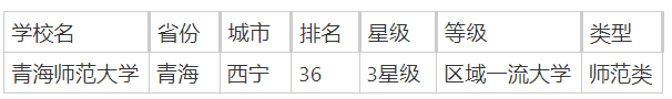 青海师范类院校有哪些？附2025青海师范类大学排行榜一览-第2张图片-索考网