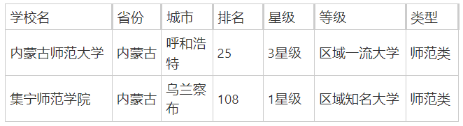 内蒙古师范类院校有哪些？附2025内蒙古师范类大学排行榜一览-第2张图片-索考网