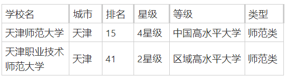 天津师范类院校有哪些？附2025天津师范类大学排行榜一览-第2张图片-索考网