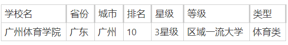 广东体育类院校有哪些？附2025广东体育类大学排行榜一览-第2张图片-索考网