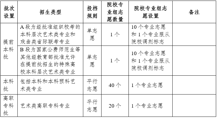 云南省2025年普通高校招生考试安排和录取工作实施方案解读-第7张图片-索考网