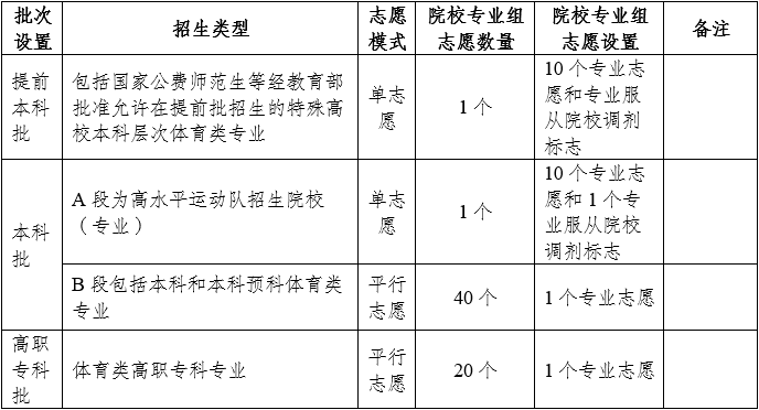 云南省2025年普通高校招生考试安排和录取工作实施方案解读-第8张图片-索考网