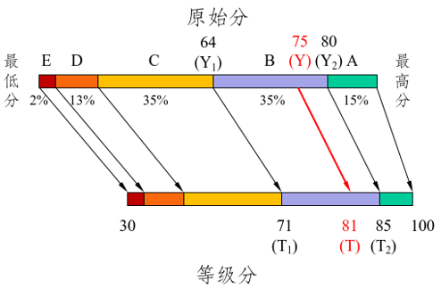云南2025年普通高校招生考试安排和录取工作实施方案解读-第4张图片-索考网