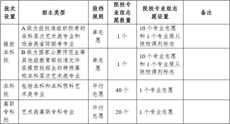云南2025年普通高校招生考试安排和录取工作实施方案解读-第6张图片-索考网