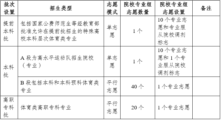 云南2025年普通高校招生考试安排和录取工作实施方案解读-第7张图片-索考网